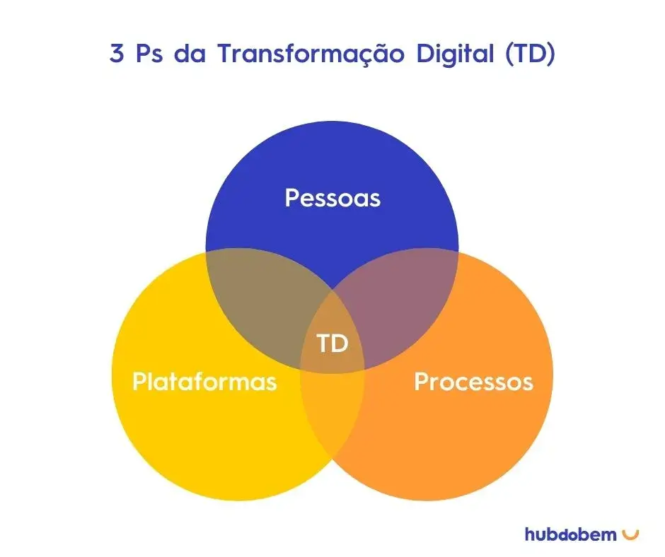 Kentech e a Transformação Digital  Kentech – Inovações em Tecnologia